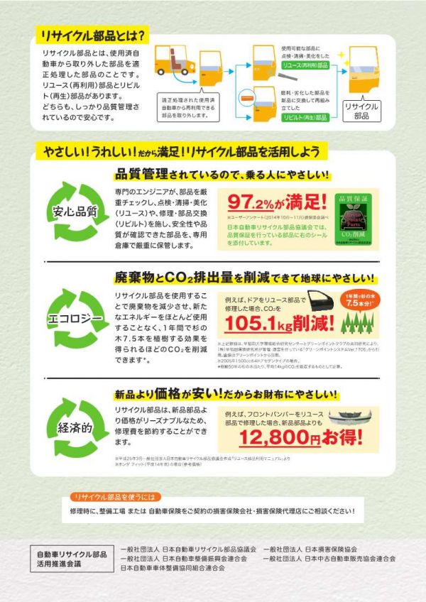 リサイクル部品で地球にやさしく