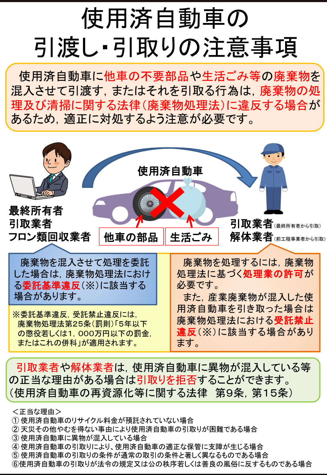 行政からのお知らせ